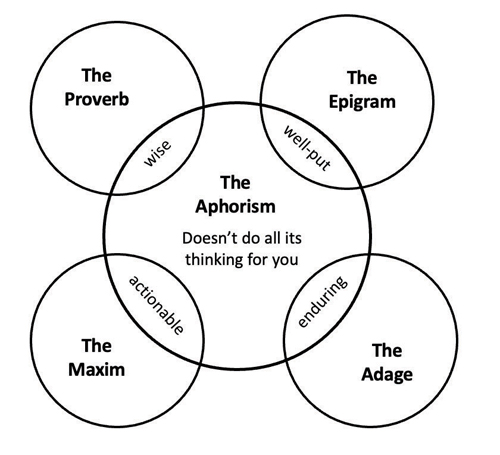 aphorisms